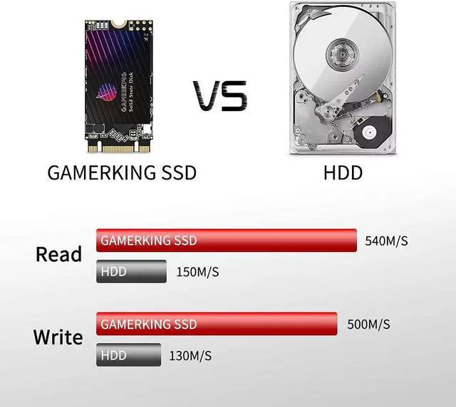 Alt view image 3 of 5 - Gamerking SSD M.2 2242 1TB NGFF Internal Solid State Drive High Performance Hard Drive for Desktop Laptop SATA III 6Gb/s M2 SSD (1TB, M.2 2242)