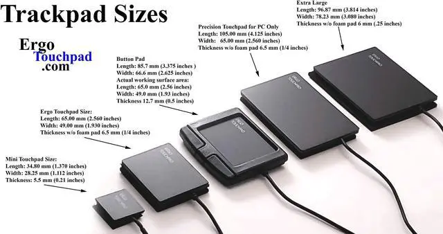 Alt view image 5 of 5 - Extra Large Ergo Touchpad ETP001ELTP Wired USB - Black - Low Profile - Easy Attach with Included Hook & Loop or Separate Tabletop Foam Pad, 3.8 x 3 Inch Dimension