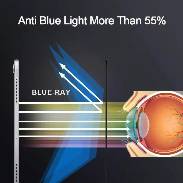 Alt view image 2 of 5 - PERFECTSIGHT Medical-grade Anti Blue Light Screen Protector for iPad Air 5 2022/ Air 4 2020 10.9"/ iPad Pro 11 Inch (2021/2020/2018 Model) Eye Care Anti Glare 9H Anti Radiation Tempered Glass [1 Pack]