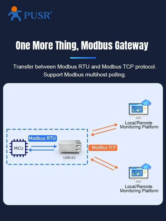 Alt view image 5 of 5 - (Price for 5 Piece) PUSR TTL to Ethernet Embedded TCP/IP Ethernet Module KPORT Modules USR-k2