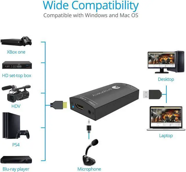 Alt view image 4 of 5 - gofanco Prophecy USB 3.0 HDMI Video Capture Device with Audio  Capture, Stream, Share Gameplay - 1080p @60Hz, Low Latency for Xbox Series, PS4, Nintendo Game Consoles, Game Capture, TAA Compliant