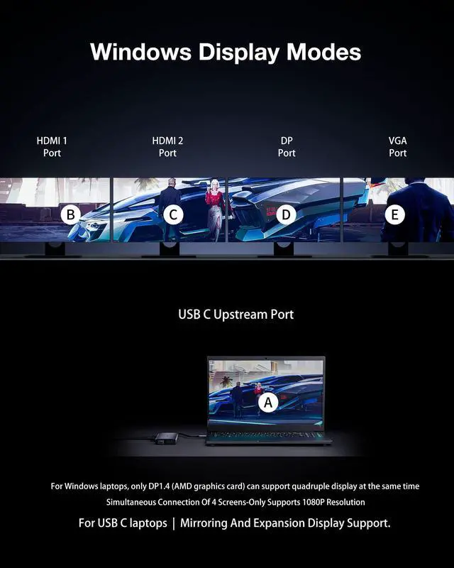 Alt view image 3 of 5 - USB C Docking Station Dual Monitor,14 in 1 laptop Docking Station 3 Monitor Quad Display USB C Hub Multiport Adapter with 2HDMI 4K+DP+VGA+Ethernet+6USB+100W PD+SD/TF+Audio,USBC Dock for Windows Laptop