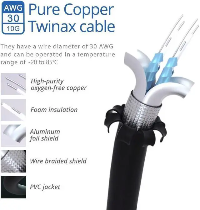 Alt view image 3 of 5 - H!Fiber 10 Pack SFP+ Cable, 10G SFP+ DAC, 0.25M(0.82ft), Passive Direct Attach Copper Twinax Cable for Cisc SFP-H10GB-CU0.25M, Ubiquiti UniFi UC-DAC-SFP+,TP-Link, Mikrotik, Intel, Fortinet, Netgear