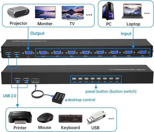 Alt view image 3 of 5 - Yinker 8 Port VGA KVM + 9 Pack VGA KVM Cables