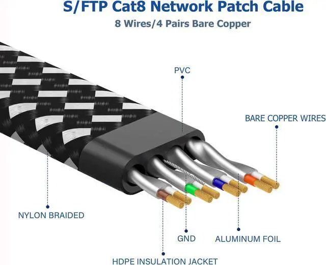 Alt view image 4 of 5 - Orbram Cat 8 Ethernet Cable 150 ft, Nylon Braided High Speed Heavy Duty Network LAN Patch Cord, 40Gbps 2000Mhz SFTP RJ45 Flat Internet Cable Shielded in Wall, Indoor&Outdoor for Modem/Router/Gaming/PC