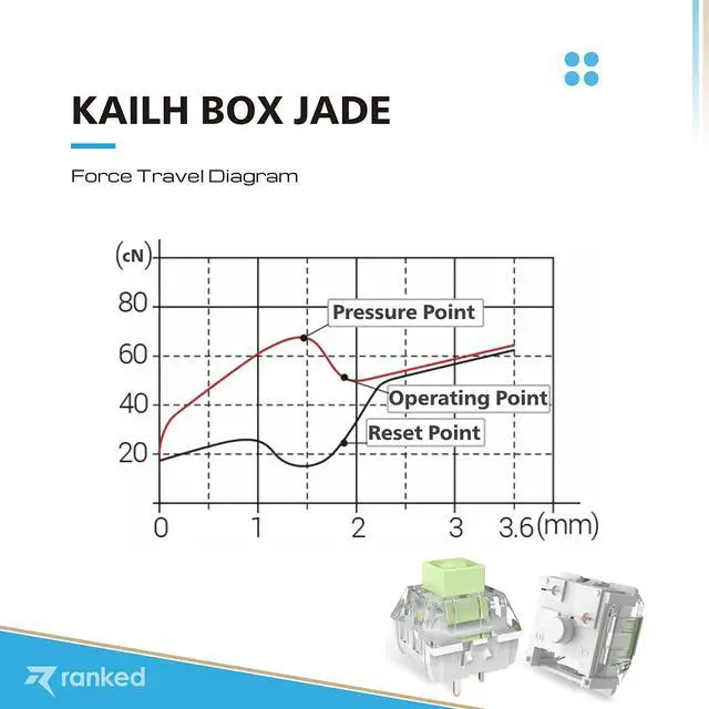 Alt view image 3 of 5 - Ranked Kailh Box Key Switches for Mechanical Gaming Keyboards | Plate Mounted (Kailh Box Jade, 120 Pcs)