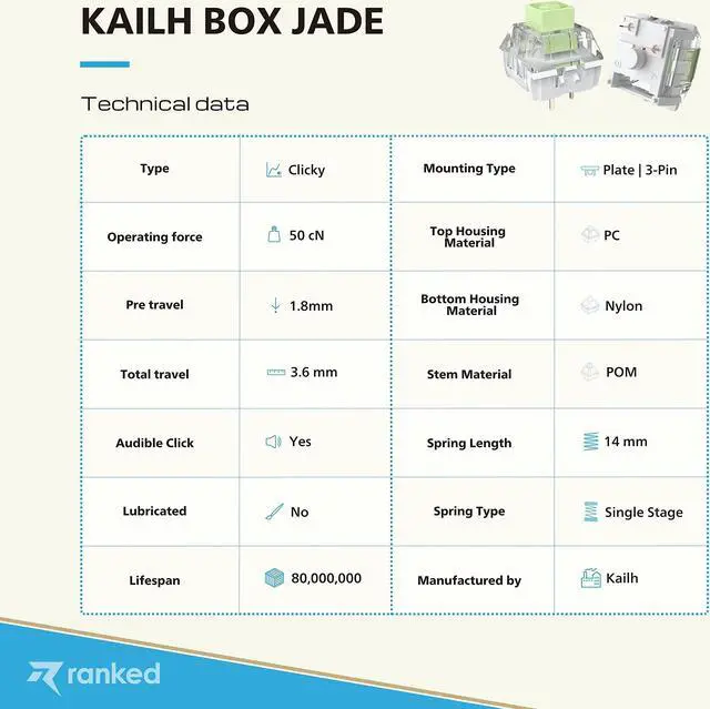 Alt view image 4 of 5 - Ranked Kailh Box Key Switches for Mechanical Gaming Keyboards | Plate Mounted (Kailh Box Jade, 120 Pcs)