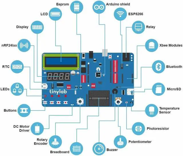 Alt view image 3 of 5 - TinyLab Starter Kit Works with Arduino and 20 Modules. Coding Learning Guide, Electronics Kit for Beginners, Single Board Computer for Makers