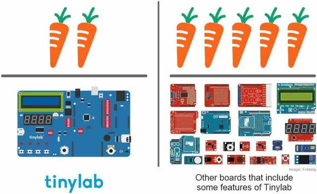 Alt view image 4 of 5 - TinyLab Starter Kit Works with Arduino and 20 Modules. Coding Learning Guide, Electronics Kit for Beginners, Single Board Computer for Makers