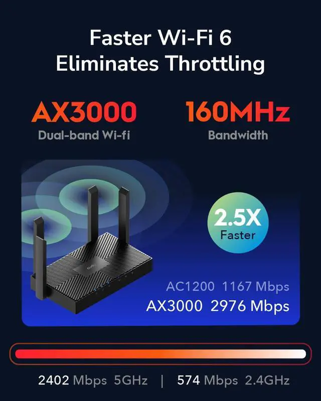 Alt view image 3 of 5 - Cudy AX3000 WiFi 6 Router  802.11ax Wireless Dual Band Gigabit Internet Router, VPN Compatible, MU-MIMO, WireGuard, Cudy Mesh Compatible WR3000