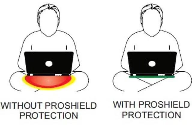 Alt view image 2 of 5 - Lap-top Radiation Shield - Radiation Blocker, Lap Desk Tray - EMF Shield & Heat Protection Bed Desk Lap top Tray, Lap top Stand Bed with Heat Emission Reduction by Up to 99% - Lap top Desk - 17" Black