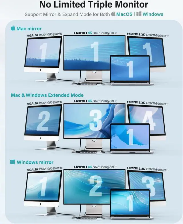 Alt view image 2 of 5 - UtechSmart USB C Docking Station Triple Monitor - Universal Laptop Docking Station 12 in 1 for Thunderbolt 3/4, USB C Dock with USB 3.0 and 4K HDMI for MacBook Pro/Air/M1/M2 & Windows Gray