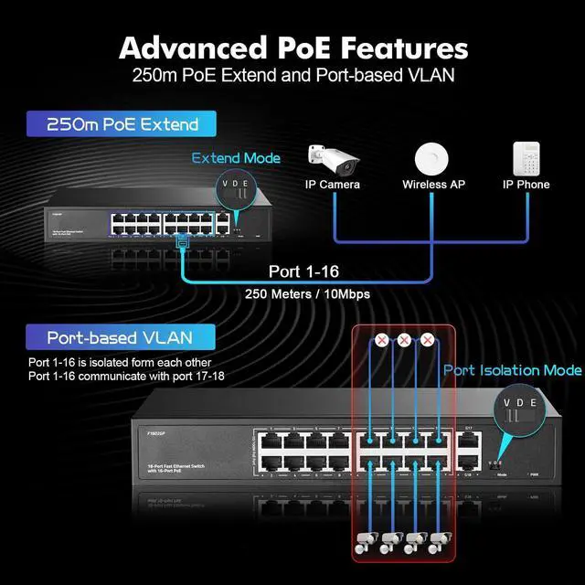 Alt view image 5 of 5 - YuLinca 16 Port PoE Switch with 2 Gigabit Uplink, 10/100Mbps PoE+ Ports, 100/1000Mbps Uplink, IEEE802.3af/at, Max 200W, VLAN & PoE Extend 250m, Metal RackMount Fanless Unmanaged Ethernet Switch