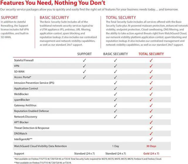 Alt view image 5 of 5 - WatchGuard Firebox T25 Network Security/Firewall Appliance