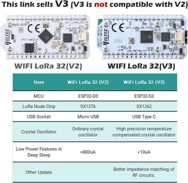 Alt view image 5 of 5 - 2 Sets Esp32 Lora V3 915mhz WiFi+BLE Development Board Kit 0.96inch OLED Display SX1262 + Lora V3 case +824-960MHz Antenna for Arduino NodeMCU IoT