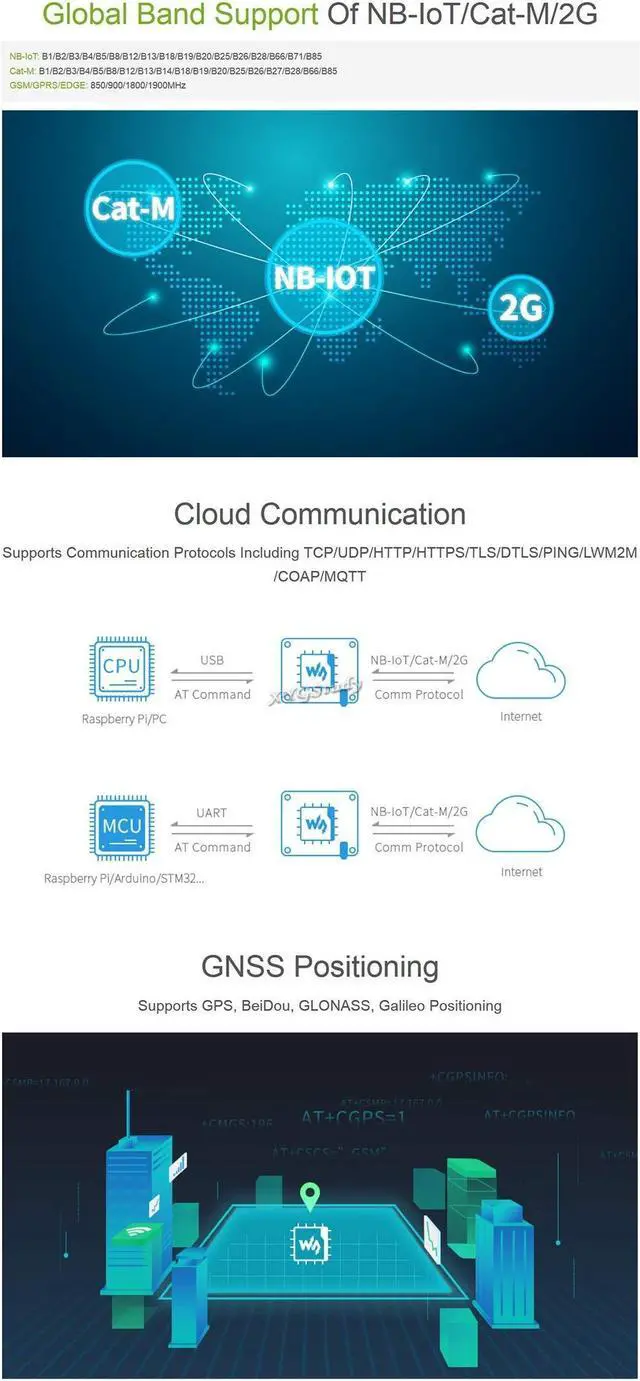 Alt view image 4 of 5 - NB-IoT Cat-M GPRS GNSS 2G HAT Based on SIM7070G for Raspberry Pi 4 3 Zero WH Support Global Band with GNSS Positioning Low Power Narrow Band Cellular Wireless Communication LTE GPRS Module @XYGStudy