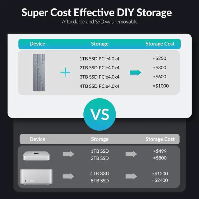 Alt view image 5 of 5 - GiGimundo GAM2-U4 USB4 NVMe Enclosure 40Gbps, Active Cooling Fan Built-in, CNC Craft, Max 8TB, UASP M.2 SSD Caddy for Silicon M USB4 Thunderbolt 3/4 Mac Mini Studio, MacBook Air Pro, iMac, etc, Grey