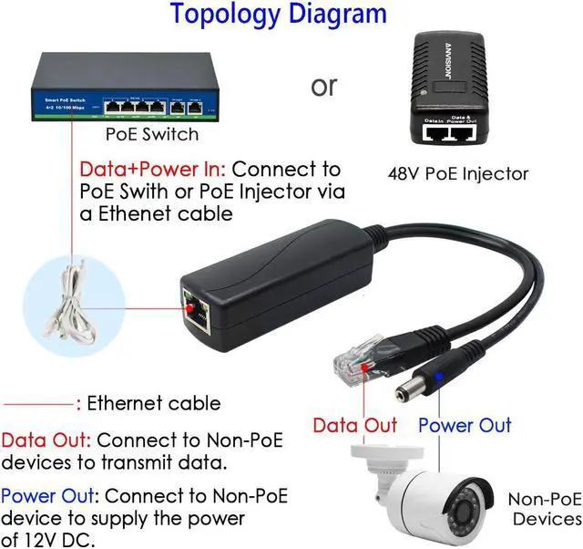 Alt view image 5 of 5 - ANVISION 2-Pack Gigabit PoE Splitter, 48V to 12V 2A Ethernet Adapter, for Security Camera, AP, Voip and More, AV-PS12-G