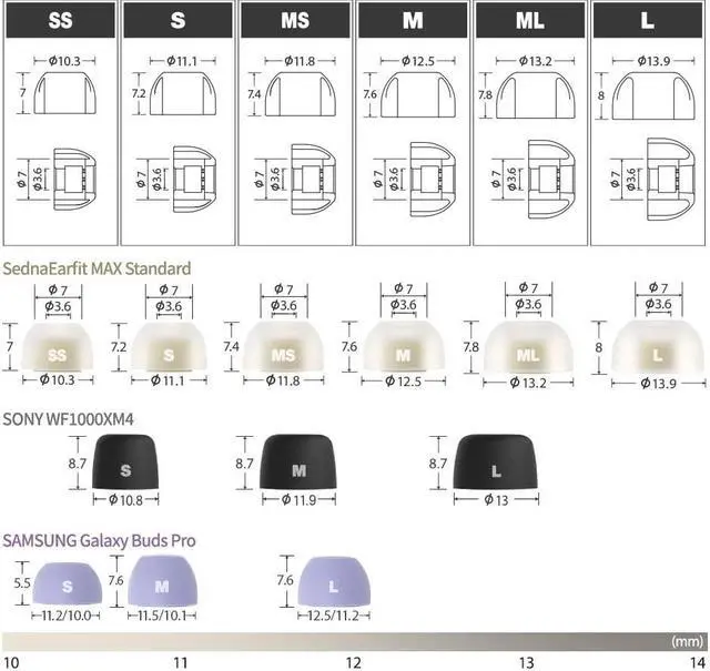 Alt view image 3 of 5 - AZLA SednaEarfit MAX Standard (SS/S/MS) - Earbud Tips for Wireless Headphones - Noise Canceling Earbuds Replacement Tips - Eartips Compatible with Sony, Samsung, Beats, JLab, Sennheiser, Shure