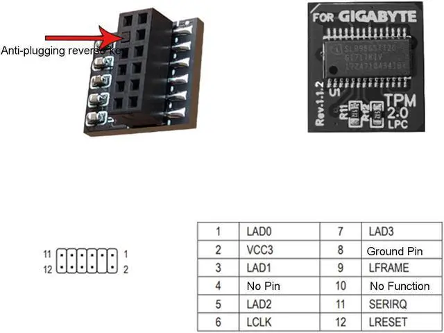 Alt view image 2 of 3 - Replacement TPM 2.0 Security Module LPC 12Pin(12pin-1) Security Module for GIGABYTE GC-TPM20 Platform Accessories