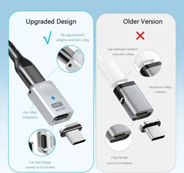 Alt view image 3 of 5 - HESKUL USB C Magnetic Adapter, (2 Pack) Straight Magnetic USB C Adapter 24 Pins with 240w Charge USB4 40Gbps 8K 60Hz for Thunderbolt 3/4, MacBook Pro/Air, Swtich and More Type C Devices