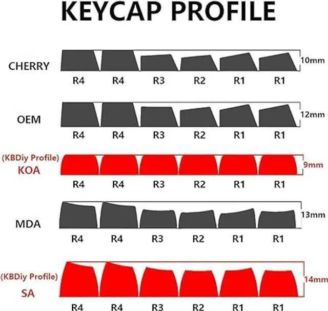 Alt view image 4 of 5 - KBDiy WOB PBT Double Shot Keycap Set,160 Keys Black and White Custom Key Caps Similar to SA Profile Keycaps 60 Percent Cute Keycaps for 61/64/68/84/87/100/104/108 Mechanical Keyboard