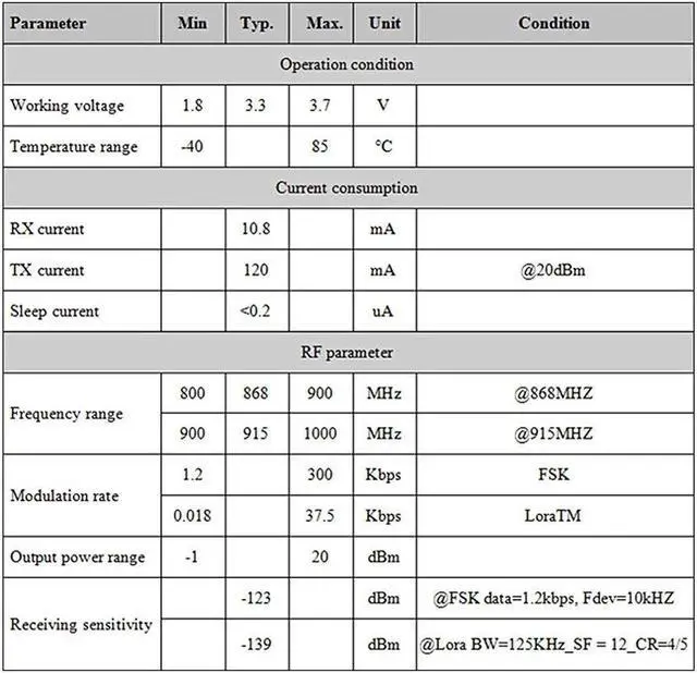 Alt view image 4 of 4 - Compatible with RFM95WLoRa 1276 Chip Module with Arduino 100mW Long Range Wireless Transceiver Module, LORA1276-C1 x 2 pcs