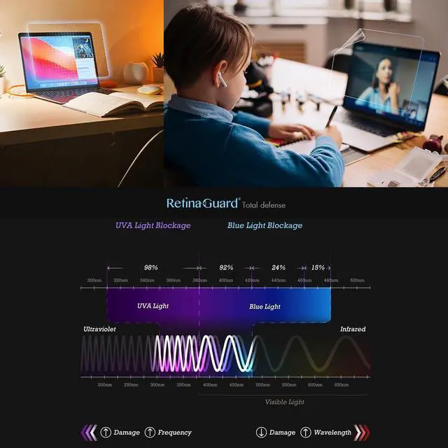 Alt view image 5 of 5 - RetinaGuard Anti Blue Light Screen Protector for 2022-2024 MacBook Air 13.6 inch with M3, M2 Chip, SGS and Intertek Tested, Blocks Excessive Harmful Blue Light