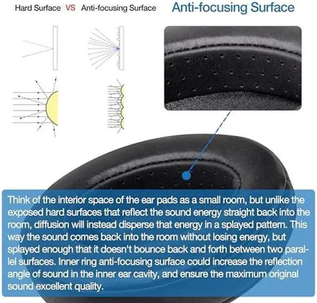 Alt view image 4 of 5 - Voarmaks Sheepskin Ear Pads Foam Cushion Compatible with SENNHEISER HD280 HD280 PRO HD280 DJ HD280 SILVER HD281 HMD280 HMD281 HMD280-XQ Headphone EarPads Cushions Soft Memory Foam Premium Real Leather
