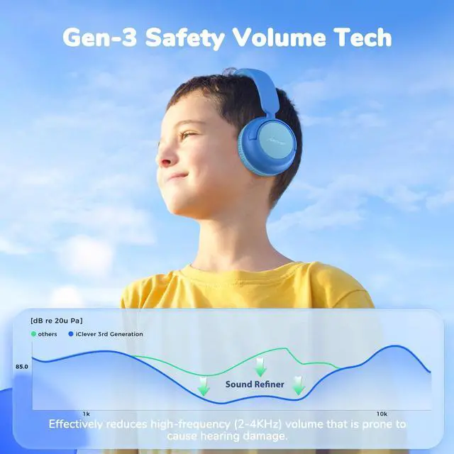 Alt view image 2 of 5 - iClever BTH12 & BTH22 Kids Bluetooth Headphones, Safe Volume, Over Ear Kids Headphones Wireless with Mic AUX Cord for iPad/Tablet/Travel/School, Blue