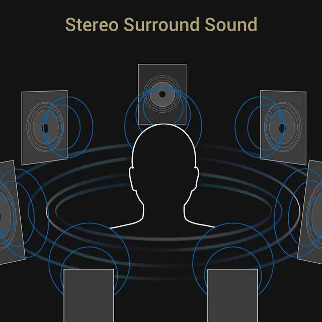 Alt view image 3 of 5 - Cubilux 7.1 USB Surround Sound Card- 48KHz-384KHz Sample Rate for Headphones, Full Aluminum Alloy USB A External Sound Card for Laptop PC-Supports Line-in & Stereo Mic in