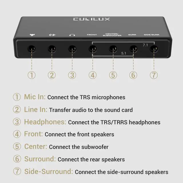 Alt view image 5 of 5 - Cubilux 7.1 USB Surround Sound Card- 48KHz-384KHz Sample Rate for Headphones, Full Aluminum Alloy USB A External Sound Card for Laptop PC-Supports Line-in & Stereo Mic in
