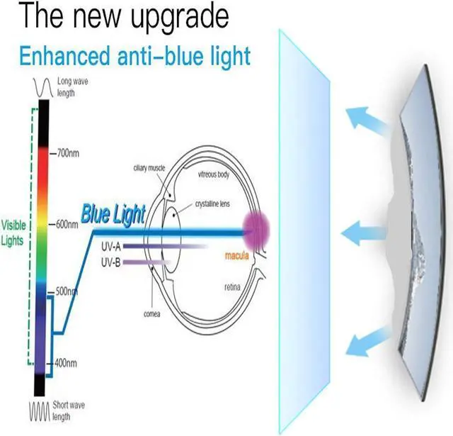 Alt view image 4 of 5 - 22" Anti Blue Light Anti Glare Screen Protector Fit For Diagonal 22" Desktop Monitor 16:10 Widescreen, Reduce Glare Reflection and Eyes Strain, Help Sleep Better (18.66" W x 11.69" H)