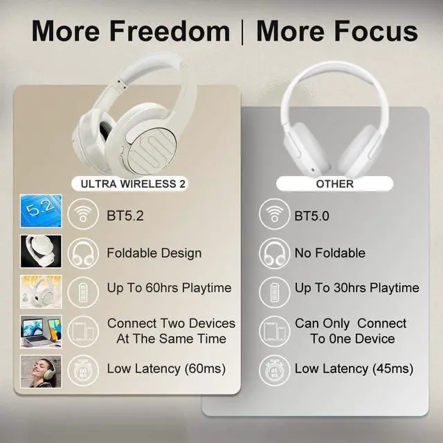 Alt view image 2 of 5 - Soul Ultra Wireless 2 - Wireless Over Ear Bluetooth Headphones, Foldable Design with Comfortable Protein Earpads,USB-C Quick Charging, 65 hrs Playtime,Low Latency,Deep Bass,for Travel,Sport,Gym -Beige