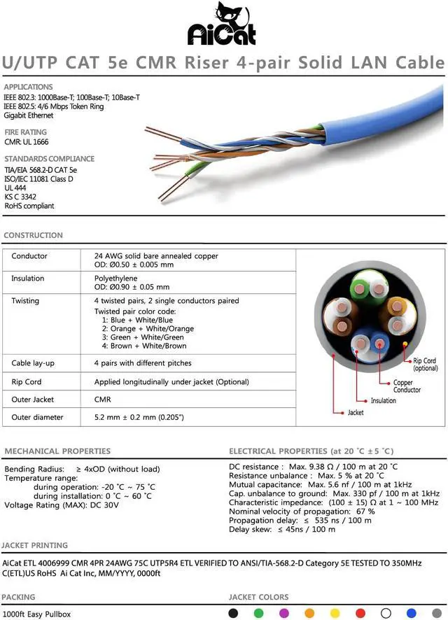 Alt view image 2 of 5 - AiCat Cat5e Ethernet Cable 500ft - 23 AWG, CMR, ETL, Insulated Solid Bare Copper Wire Cat 6 Cable with Noise Reducing Cross Separator - 550MHZ /10 Gigabit Speed, PoE++, Unshielded UTP LAN Cable(White)