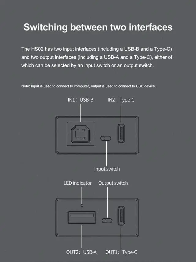 Alt view image 5 of 5 - Topping HS02 USB 2.0 High Performance Audio Isolator with USB-B and Type C Input Compatible with PCM32bit 768kHz DSD512 Native Low Latency USB Isolator
