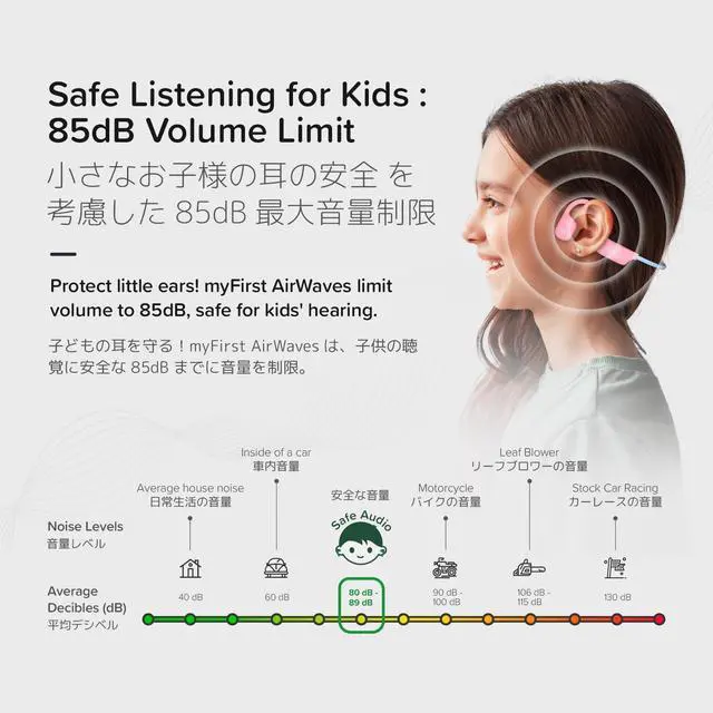 Alt view image 4 of 5 - myFirst Headphones Airwaves - Air Conduction Open Ear Wireless Bluetooth Headphones with Mic for Toddlers and Kids, 85dB Safe Limit, Long Battery Life, Durable, IPX5 Waterproof for Kids 3-12 (Pink)