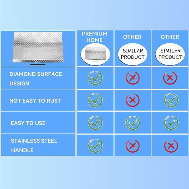 Alt view image 3 of 7 - Ecotric Griddle Cover Compatible with 36 Inch Blackstone Grill Griddle Lid Hard Cover with Stainless Steel Handle for Outdoor BBQ Hood Blackstone Griddle Accessories Waterproof Silvery Aluminum