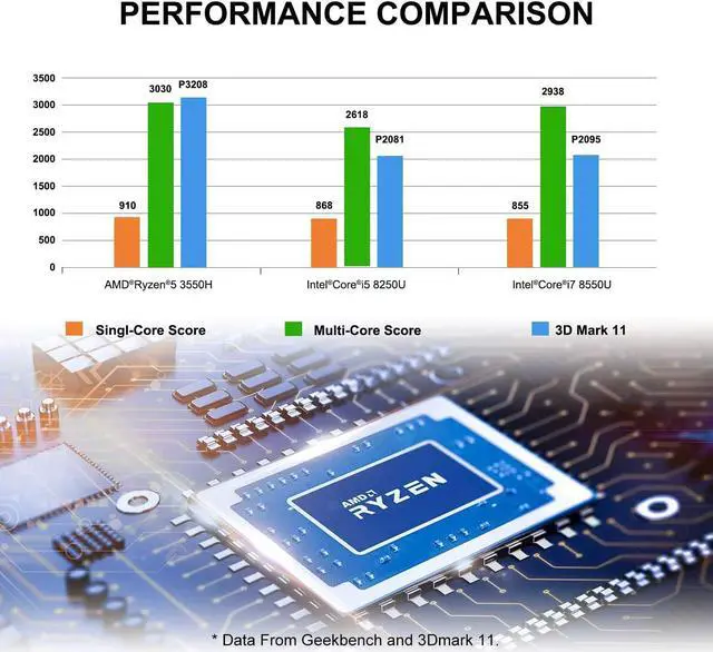 Alt view image 4 of 7 - MINISFORUM UM350 Mini PC AMD Ryzen 5 3550H Windows 11
16 GB RAM 512GB PCIe SSD Desktop Computers, Radeon Vega 8 Graphics, Dual-Band Wi-Fi, 4K HDMI/DisplayPort/ 5x USB Mini Gaming PC