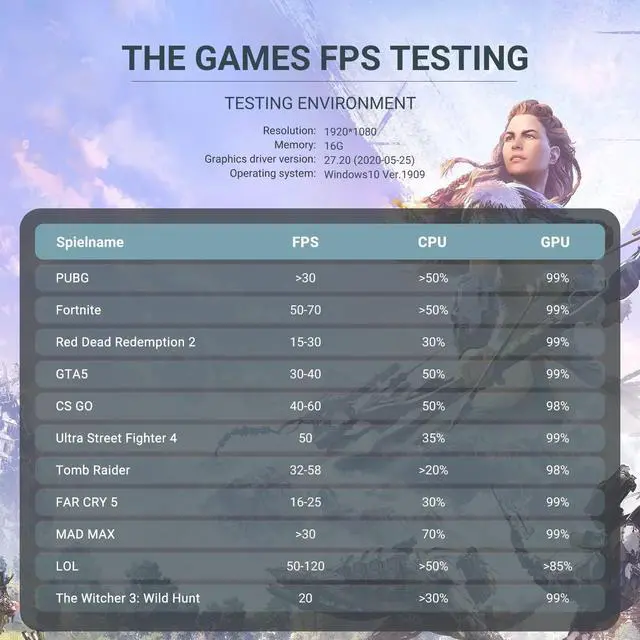 Alt view image 6 of 7 - MINISFORUM UM350 Mini PC AMD Ryzen 5 3550H Windows 11
16 GB RAM 512GB PCIe SSD Desktop Computers, Radeon Vega 8 Graphics, Dual-Band Wi-Fi, 4K HDMI/DisplayPort/ 5x USB Mini Gaming PC