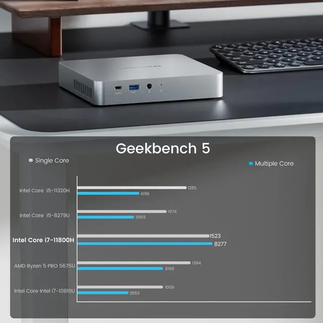 MINISFORUM EliteMini TH80 Mini PC 11th Gen Core i7-11800H Windows