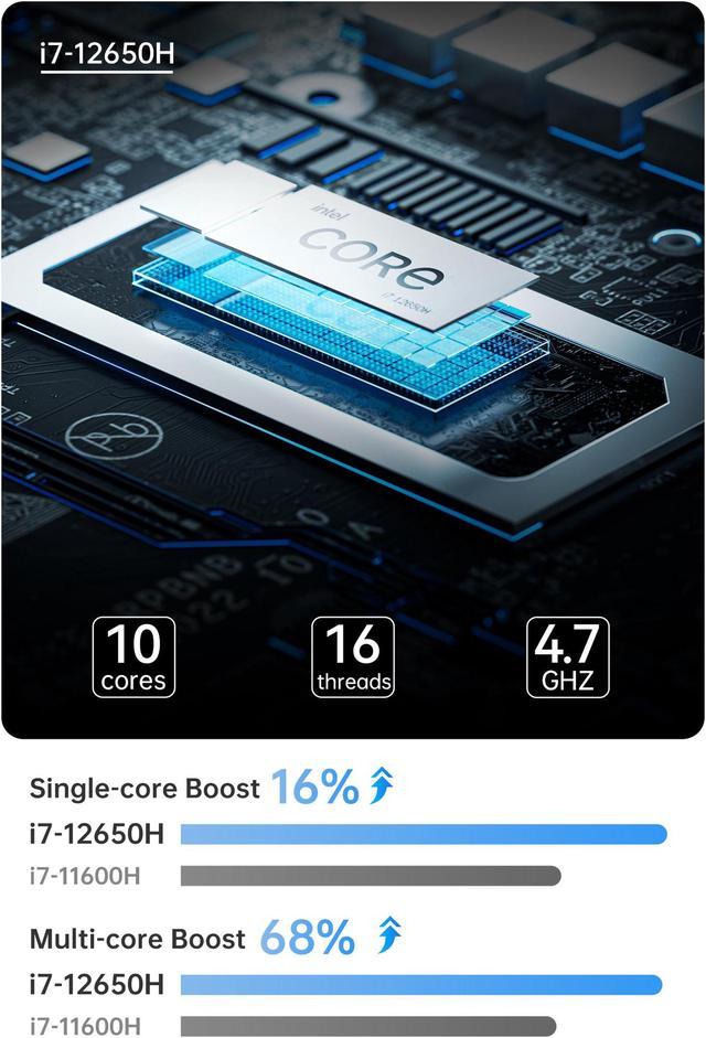 Nipogi AD08 Mini-PC Review - Intel Core i7-12650H 32 GB RAM, 512 GB SSD and  three Power-Modes : r/MiniPCs