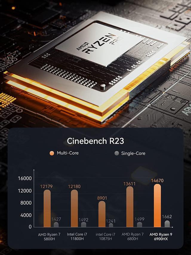 MINISFORUM Intros Neptune HX99G Mini PC: Equipped With AMD Ryzen 9 6900HX &  Radeon RX 6600M For $839 US
