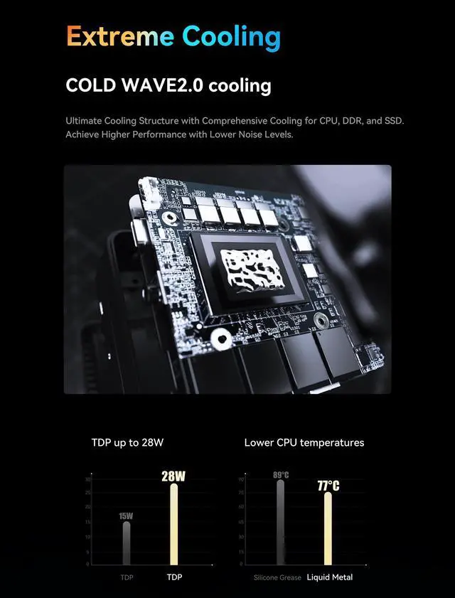 Alt view image 6 of 7 - MINISFORUM EM680 Mini PC AMD Ryzen 7 6800U LPDDR5 6400MHz 32G RAM 1T SSD PCIe4.0 AMD Radeon 680M Tiny Computer Desktop WiFi 6E/BT5.2, 5xUSB, Dual 8K Support
