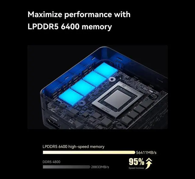 Alt view image 5 of 7 - MINISFORUM EM680 Mini PC AMD Ryzen 7 6800U LPDDR5 6400MHz 32G RAM 1T SSD PCIe4.0 AMD Radeon 680M Tiny Computer Desktop WiFi 6E/BT5.2, 5xUSB, Dual 8K Support