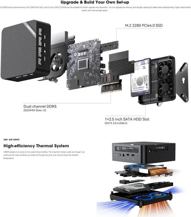 Alt view image 5 of 6 - MINISFORUM UM690S Mini PC AMD Ryzen 9 6900HX 8 Cores 16 Threads 32 GB RAM 1 TB PCIe SSD, 2 x HDMI Ports, 6 x USB Ports, Wifi6, Bluetooth5.2