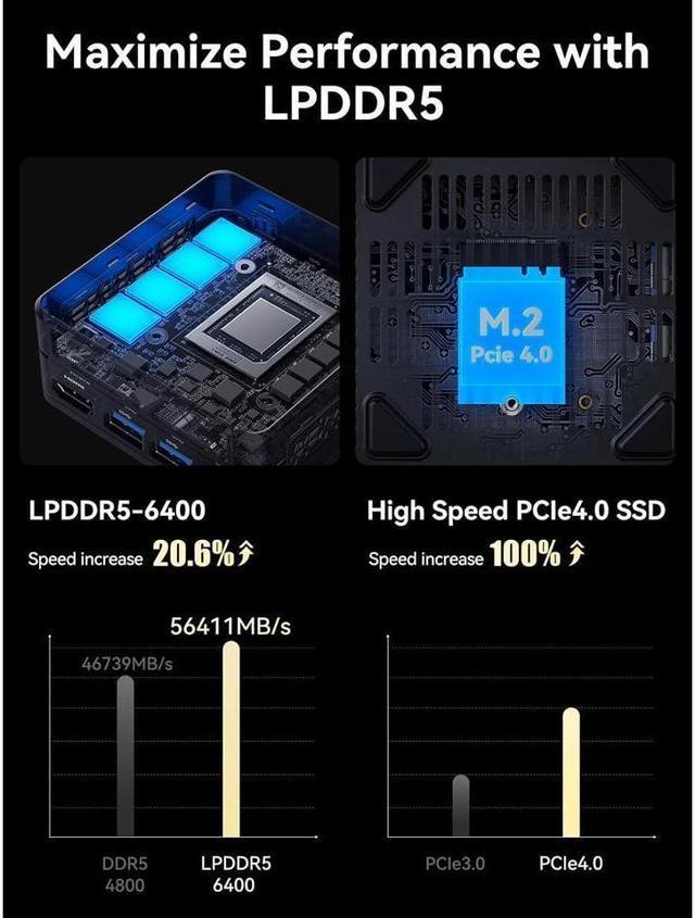 MINISFORUM EM780 Mini PC AMD Ryzen 7 7840U LPDDR5 6400MHz 32G RAM