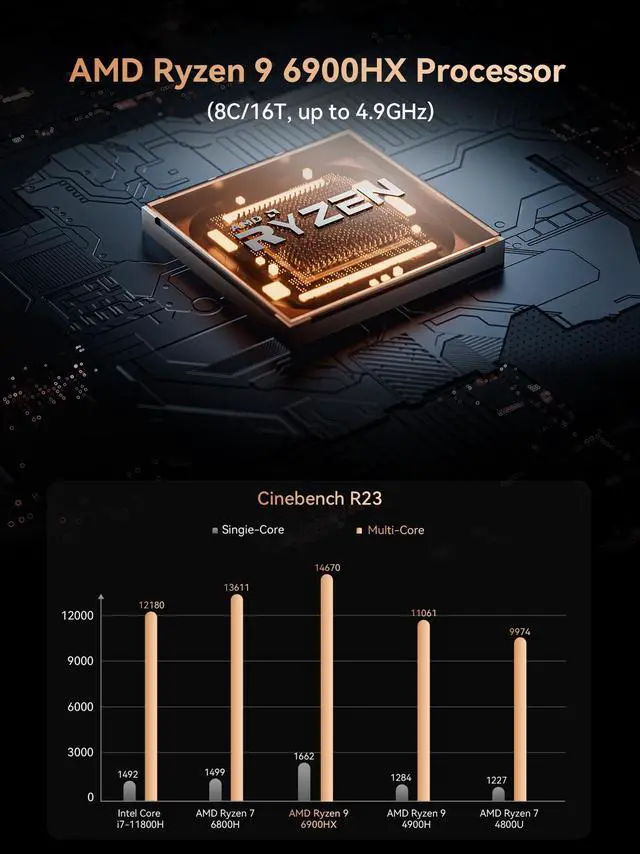 Alt view image 3 of 7 - MINISFORUM UM690 Pro Mini PC AMD Ryzen 9 6900HX DDR5 32GB RAM 1TB PCIe4.0 SSD Micro PC, 2X USB4(8K) + 1x HDMI + 1x DP Outputs 2.5G LAN WiFi6E BT5.3 2xSSD Slot, Radeon 680M Graphics Desktop Computer