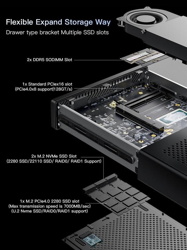 Alt view image 4 of 7 - MINISFORUM MS-01 Mini Workstation Core i9-13900H Barebone Version Mini PC, HDMI + 2xUSB4 8K Display, 2x10G SFP+ Port, 2x2.5G LAN Port, Support M.2 2280/22110/U.2 SSD/RTX 3050 Graphics Cards