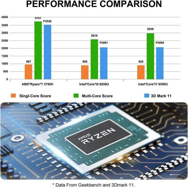 Alt view image 3 of 7 - MINISFORUM DeskMini UM700 Mini PC AMD Ryzen 7 3750H Small PC, 16GB RAM+512GB PCIe SSD, HDMI/DP/USB-C 4K@60Hz Outputs, 2.5G LAN, 4xUSB Port Radeon RX Vega 10 Graphics Small Form Factor